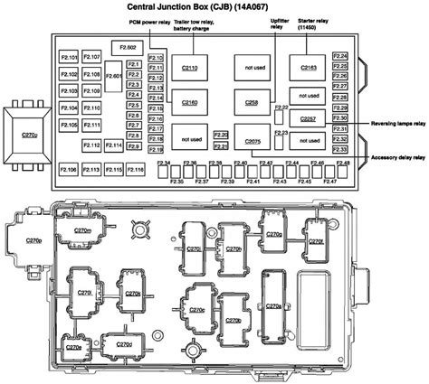 2022 f350 power distribution box|Fuse Box Diagrams Ford F.